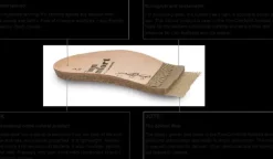 Classic Flat - Felt Lined Replacement Footbeds